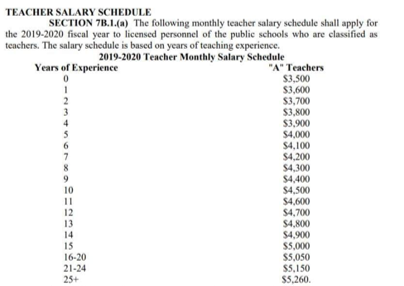 master scheduler salary boston